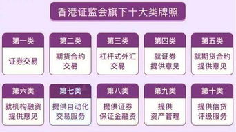 詳解香港證監會十類金融牌照（以投資咨詢為例）