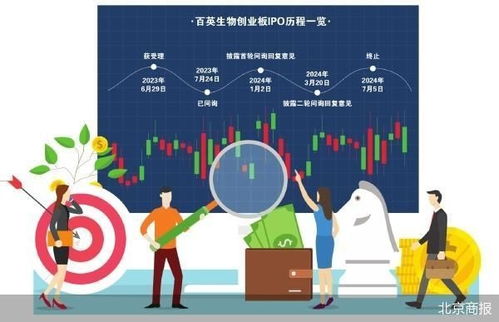 百英生物IPO撤單，10.5億募資計劃告吹，生物技術推廣服務前景引關注